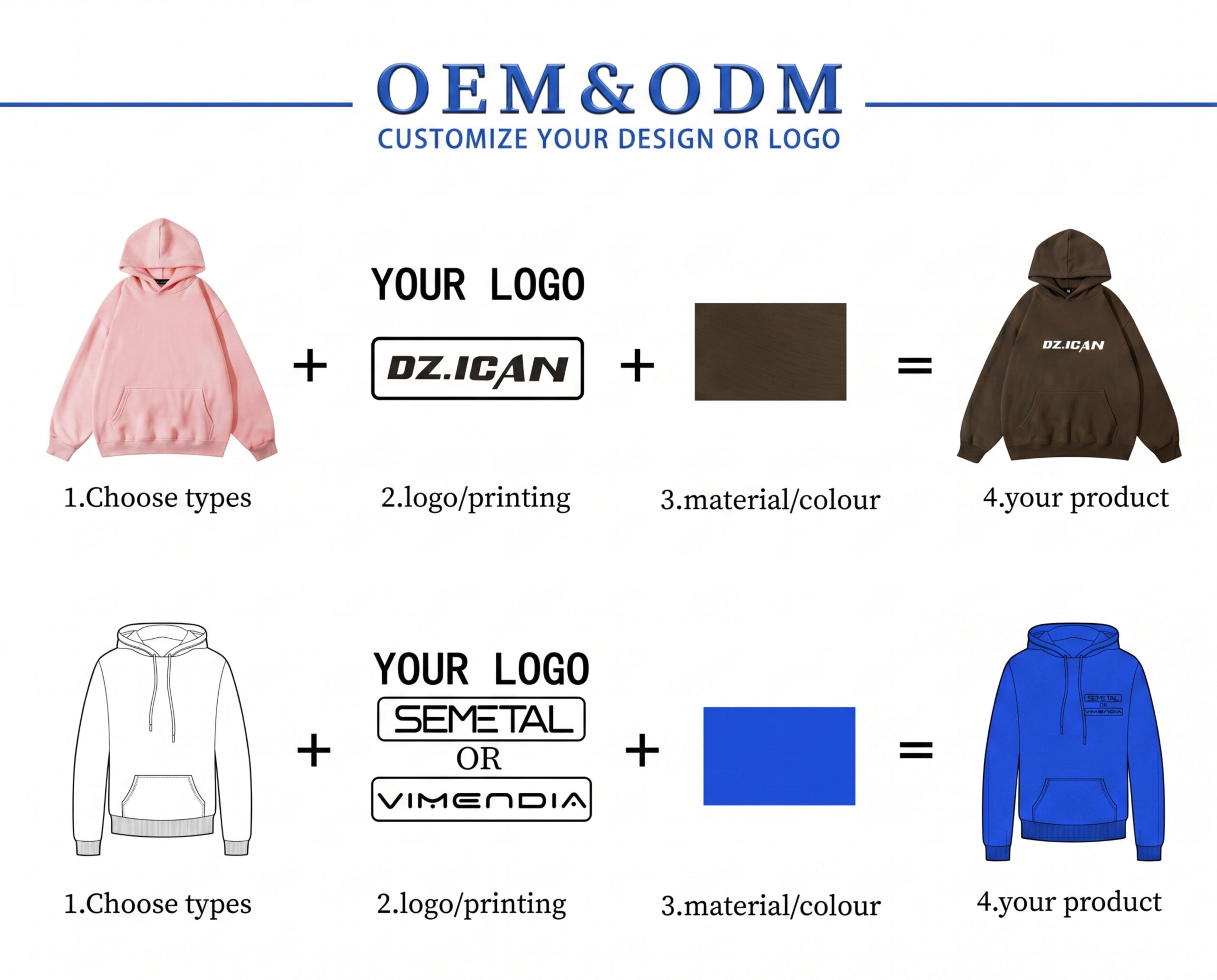 OEM and ODM custom hoodie and sweatpants production workflow